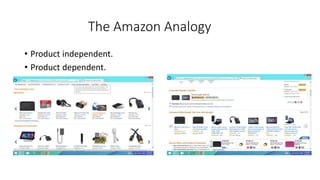 The Amazon Analogy
• Product independent.
• Product dependent.
 