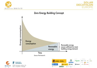 Directive 2010/31/EU




                                      COLLA BORA TORS   MEDIA
                                                        PA RTNERS




        Edwin Rodríguez Ubiñas, AIA
        SDE Competition Manager
 