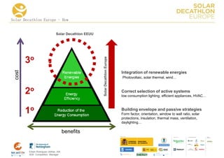 Solar Decathlon Europe - How


                               Solar Decathlon EEUU




        3o



                                                      Solar Decathlon Europe
 cost




                                                                               Integration of renewable energies
                                                                               Photovoltaic, solar thermal, wind…



        2o                                                                     Correct selection of active systems
                                                                               low consumption lighting, efficient appliances, HVAC…



        1o                                                                     Building envelope and passive strategies
                                                                               Form factor, orientation, window to wall ratio, solar
                                                                               protections, insulation, thermal mass, ventilation,
                                                                               daylighting…

                                      benefits
                                                                                                                            COLLA BORA TORS   MEDIA
                                                                                                                                              PA RTNERS




        Edwin Rodríguez Ubiñas, AIA
        SDE Competition Manager
 