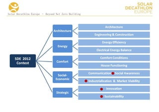 Solar Decathlon Europe – Beyond Net Zero Building
 
