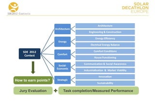 SDE2012 Contests




     How to earn points?

        Jury Evaluation    Task completion/Measured Performance
 