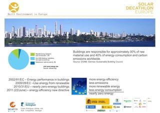 Built Environment in Europe




                                                                Buildings are responsible for approximately 30% of raw
                                                                material use and 40% of energy consumption and carbon
                                                                emissions worldwide.
                                                                Source: DGNB, German Sustainable Building Council.

                                        Life cycle energy use
                                        Source: (wbcsd.org)




 2002/91/EC – Energy performance in buildings                                  more energy efficiency
      2009/28/EC –Use energy from renewable                                    less emissions
     2010/31/EU – nearly zero-energy buildings                                 more renewable energy
2011 (22/June) – energy efficiency new directive                               less energy consumption
                                                                               nearly zero energy
                                                                                                                     COLLA BORA TORS   MEDIA
                                                                                                                                       PA RTNERS




          Edwin Rodríguez Ubiñas, AIA
          SDE Competition Manager
 
