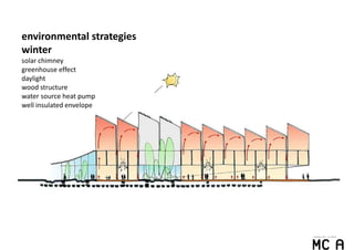 environmental strategies
winter
solar chimney
greenhouse effect
daylight
wood structure
water source heat pump
well insulated envelope
 