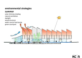 environmental strategies
summer
solar chimney shading
natural ventilation
daylight
wood structure
water source heat pump
green courtyard
 