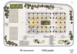 19 classrooms   1330 pupils
 