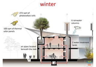 winter
               272 sqm of
               photovoltaic cells

                                              6 rainwater
                                              columns

100 sqm of thermal
solar panels



                                              2 water treatment
                                              lands
                 air pipes located
                 beneath the slab
 