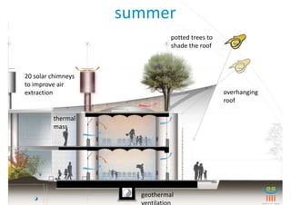 summer
                                potted trees to
                                shade the roof



20 solar chimneys
to improve air
extraction                                        overhanging
                                                  roof

         thermal
         mass




                      geothermal
                      ventilation
 