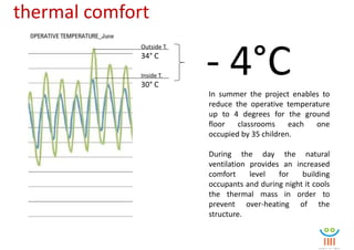 thermal comfort

                           - 4°C
              Outside T.
              34° C

              Inside T.
              30° C
                           In summer the project enables to
                           reduce the operative temperature
                           up to 4 degrees for the ground
                           floor   classrooms     each one
                           occupied by 35 children.

                           During the day the natural
                           ventilation provides an increased
                           comfort     level   for   building
                           occupants and during night it cools
                           the thermal mass in order to
                           prevent over-heating of the
                           structure.
 