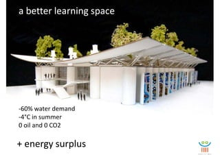 a better learning space




-60% water demand
-4°C in summer
0 oil and 0 CO2

+ energy surplus
 