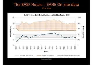 The BASF House – EAHE On-site data
              5th of June




                                     w
              (Rodrigues, 2009)
 