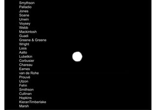 Smythson
Palladio
Jones
Soane
Unwin
Voysey
Webb
Mackintosh
Guadi
Greene & Greene
Wright
Loos
Aalto
                   Text
Lubetkin
Corbusier
Chareau
Eames
van de Rohe
Prouvé
Utzon
Fehn
Smithson
Cullinan
Hopkins
KieranTimberlake
Marsh
 