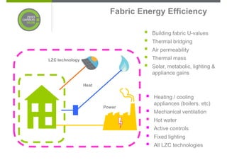 Fabric Energy Efficiency

                                    Building fabric U-values
                                    Thermal bridging
                                    Air permeability
LZC technology                      Thermal mass
                                    Solar, metabolic, lighting &
                                    appliance gains

                 Heat

                                    Heating / cooling
                                    appliances (boilers, etc)
                        Power
                                    Mechanical ventilation
                                    Hot water
                                    Active controls
                                    Fixed lighting
                                    All LZC technologies
 