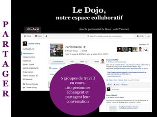 Le Dojo,
notre espace collaboratif
Avec le partenariat de Bewe , outil Yammer
6 groupes de travail
en cours,
100 personnes
échangent et
partagent leur
conversation
P
A
R
T
A
G
E
R
 