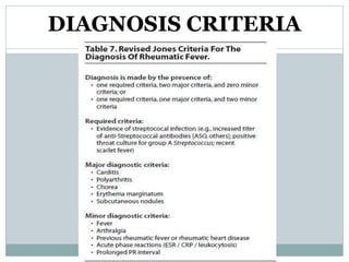 DIAGNOSIS CRITERIA 
 