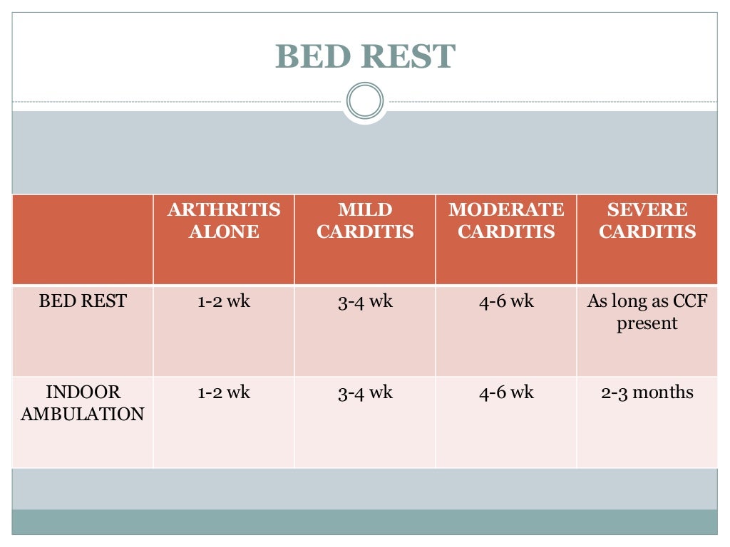 Acute rheumatic fever