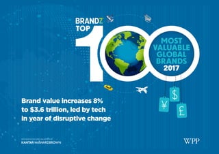 Brand value increases 8%
to $3.6 trillion, led by tech
in year of disruptive change
 