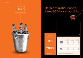 The beer category includes global and regional
brands, which in an increasingly consolidated
industry are mostly owned by a few major brewers.
It was the year of the much-
anticipated corporate marriage
between AB InBev and
SABMiller, creating the world’s
ﬁfth-largest consumer products
company after Nestlé, P&G,
PepsiCo and Unilever, and ahead
of Coca-Cola. The blended
family owns seven of the
BrandZ™ Beer Top 10 brands,
and all but one of them rose
in value, as the Top 10 rose 5
percent in total value, following
a 3 percent decline a year ago.
Food and Drink / BEER
BrandZ™ Top 100
Most Valuable Global
Brands 2017
Category Brand Value
Year-on-Year Change
+5%
Category Brand Value
12-Year Change
+188%
Beer Top 10
Total Brand Value
$80.0 billion
Beer
5 The Categories
BrandZ™ Top 100 Most Valuable Global Brands 2017
Merger of global leaders
forms 500-brand portfolio
As the category consolidates, it
also fragments with craft brewers
The combined company matched
complementary geographic and
business strengths. AB InBev brought
market dominance in Brazil and
ﬁnancial and production expertise.
SABMiller added dominance in
Colombia and, based in South Africa,
provided strength on a continent with
a fast-growing beer market, as well
as its marketing prowess for linking
brands to drinking occasions.
AB InBev, as the new entity is
called, faces the daunting task of
rationalizing and maximally leveraging
a portfolio of over 500 brands, with
global, regional, or local reach. These
include its global premium group—
BEER TOP 10
Brand
Value 2017
$ Million
Brand
Contribution
Brand Value
% Change
2017 vs. 2016
1 Budweiser 15,093 4 2%
2 Bud Light 11,945 3 -9%
3 Heineken 10,878 5 3%
4 Stella Artois 9,949 5 4%
5 Skol 8,146 5 21%
6 Corona 8,119 5 23%
7 Brahma 4,385 5 34%
8 Guinness 4,080 5 -11%
9 Aguila 3,843 5 18%
10 Coors Light 3,589 3 -1%
Source: BrandZ™ / Kantar Millward Brown (including data from Bloomberg)
Brand Contribution measures the inﬂuence of brand alone on earnings,
on a scale of 1 (lowest) to 5 (highest).
Budweiser, Stella Artois, and Corona.
Many country markets, including
China, are moving to premium. The
other AB InBev brands in the BrandZ™
Top 10 are Bud Light, Skol, Brahma,
and Aguila.
Budweiser remained No. 1 in the
ranking, based on its wide distribution
in the US, its global presence, and
promotion that generated volume
gains in the UK, where an introduction
of Bud Light is planned. As the
official beer of the FIFA World Cup,
Budweiser faces a major global
sponsorship opportunity with the
2018 Moscow games.
199198
 