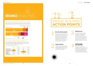 Food and Drink / SOFT DRINKS5 The Categories
BrandZ™ Top 100 Most Valuable Global Brands 2017
BRAND BUILDING
ACTION POINTS
1
2
3
4
Be clear about purpose
Help consumers be clear about
the role of the brand, its functional
purpose. From that clarity, the
brand can build a strategy. Then
ask, where are the opportunities
beyond the next three to six
months? Look out at trends over
the next three to ﬁve years.
Target carefully
Target to insight. Have strategies
to deliver against the top two or
three target audiences. It is not
just about young people.
Rekindle love
In a world of turmoil, there is
strength in a heritage brand
that can be progressive,
unpretentious, and universal.
This is an authentic place for the
brand to be. The purpose is in
the brand’s roots, which is why
people initially fell in love with it.
Communicate
well and often
Having a communication
strategy is vitally important. The
brands need to understand how
to communicate effectively to
younger consumers and get
them excited about the products.
ANALYSIS
CSDs PRODUCE DECLINING PROPORTION OF TOP 10 VALUE…
Twelve years ago, CSDs (colas and other carbonated soft drinks) comprised 95
percent of category value. Today, CSDs comprise just over two thirds of value.
Other Carbonates
16%
Other Carbonates
11%
Coffee/Tea
5%
Coffee/Tea
5%
Colas
79%
2006
PROPORTION OF VALUE
Source: BrandZ™ / Kantar Millward Brown
… BUT STRONG COMMUNICATIONS SUSTAIN COLAS
The cola segment of the category grew 124 percent in brand value, while
other CSDs increased only 28 percent. Reﬂecting changing consumption
habits, non-carbonates increased 117 percent in value.
Source: BrandZ™ / Kantar Millward Brown
SOFT DRINKS CATEGORY PERFORMANCE
Colas
Other
Carbonates
Energy Coffee/Tea
Brand Purpose 104 94 96 101
Communications 114 98 100 97
Rebellious 105 110 139 95
12-year
value change +124%
+28%
N/A 117%
2017
Colas
57%
Energy
17%
219218
 