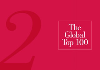 The
Global
Top 100
 