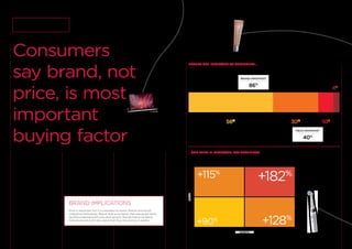 BrandZ™ Analysis / BRAND IMPORTANCE
Brands are important to
consumers. To ﬁnd out how
important, we analyzed almost
5,350 brands across 85 product
categories in 32 countries. When
making a purchase, brand was
important to 86 percent of
consumers, according to our
BrandZ™ research.
Over half of all consumers—56
percent—said that brand, not
price, is the most important
determinative factor when they
make a purchase, and 30 percent
said that they consider both
brand and price.
Consumers
say brand, not
price, is most
important
buying factor
To understand how brand and price
inﬂuence brand value growth, we
compared the 85 brands that appear
both in the 2006 and 2017 BrandZ™
Global Top 100 rankings. We divided
the brands into four quadrants based
on whether consumers perceived the
brands to be high or low priced, and
whether consumers believed that the
brand was worth more or less than
they were paying for it.
Brands that priced high, in line with consumer perceptions of their worth, led in brand value appreciation.
2 The Global Top 100
BrandZ™ Top 100 Most Valuable Global Brands 2017
BRAND IMPLICATIONS
Price is important, but it is subsidiary to brand. Brands should not
underprice themselves. Brands that price below their perceived worth
sacriﬁce potential proﬁt and value growth. Brands that price below
their perceived worth also signal that they may be low in quality.
The connection between the price
of a brand and the consumer’s
perception of what it is worth is
crucial. Brands that got it right
increased 182 percent in brand value
over the past 12 years. In comparison,
brands priced lower than the
consumer perception of the brand’s
worth increased only 128 percent in
brand value.
BRANDS ARE IMPORTANT TO CONSUMERS…
...AND PRICE IS IMPORTANT, BUT SUBSIDIARY
When making a purchase, brand was important to 86 percent of consumers.
12-year brand value
growth (2006 to 2017)
85 brands that appear in
2006 and 2017 rankings,
divided into quadrants.
Brand Importance
Brand NOT Price
56%
Brand AND Price
30%
Neither
4%
BRAND IMPORTANT
86%
PRICE IMPORTANT
40%
Price NOT Brand
10%
Source: Kantar Millward Brown/ BrandZ™
HIGH
HIGH
LOW
+182%+115%
+90%
+128%
WORTH
PRICE
Source: Kantar Millward Brown/ BrandZ™
4140
 