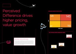 BrandZ™ Analysis / DIFFERENCE
The connection between
maximizing price potential
and accelerating value growth
raised an obvious question:
What causes consumers to view
a brand as being worth a higher
price? We again analyzed the 85
brands that appeared in both
the 2006 and 2017 rankings.
Perceived
Difference drives
higher pricing,
value growth
We found that the brands that
consumers saw as both higher priced
and worth their higher price scored
145 in Difference. In contrast, brands
that consumers saw as lower priced
and not worth a higher price scored
only 97 in Difference. Difference is
a component of Brand Power, the
BrandZ™ metric of brand equity. An
average score is 100.
2 The Global Top 100
BrandZ™ Top 100 Most Valuable Global Brands 2017
Difference
We then took the same 85 brands
and divided them into three groups,
according to their Difference scores,
to measure the effect of Difference
on brand value growth. We found
that over 12 years, the top third in
Difference grew 258 percent in brand
value, while the bottom third grew
only 21 percent.
BRAND IMPLICATIONS
Difference makes the difference. The more Different a brand appears
to the consumer, the more the brand can justify a price premium, and
the faster a brand will grow in value. Unlike the many uncertainties of
the marketplace that a company cannot control, marketers can build
brands to create a sense of difference that predisposes consumers to
choose them over the competition.
The brands that consumers see as both higher priced and worth their higher price
scored 145 in Difference.
DIFFERENCE JUSTIFIES HIGHER PRICES…
Difference scores for the 85 brands that appear in 2006 and 2017 rankings.
Brand value growth for the 85 brands that appear in 2006
and 2017 rankings, based on their Difference scores.
HIGH
HIGH
LOW
300%
200%
100%
0%
145128
97 119
WORTH
PRICE
Of the 85 brands analyzed, the top third in Difference grew 258
percent in brand value over 12 years, while the bottom third
grew only 21 percent.
...AND DIFFERENT BRANDS GROW VALUE FASTER
Middle Third
DIFFERENT
+67%Bottom Third
DIFFERENT
+21%
Top Third
DIFFERENT
+258%
Source: Kantar Millward Brown/ BrandZ™
Source: Kantar Millward Brown/ BrandZ™
4342
 