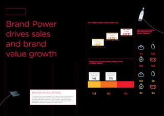 BrandZ™ Analysis / BRAND POWER
Brand Power is the BrandZ™
equity metric that describes the
predisposition of consumers to
choose a brand. It correlates
with both sales and brand value
growth. To measure the impact
of Brand Power on brand value,
we divided the 85 brands that
appear in the 2006 and 2017
BrandZ™ Global Top 100 ranking
into three equal-sized groups,
according to their Brand Power
scores.
Brand Power
drives sales
and brand
value growth
The group with the highest Brand
Power scores grew 171 percent in
brand value over the past 12 years.
The middle group increased 125
percent, which was twice the rate of
the lowest group, which increased in
value only 59 percent.
Brands that appeared in the 2006
Global Top 100 but dropped out
of subsequent rankings scored
reasonably well in Brand Power, 133.
(An average score is 100.) However,
brands that appeared in both the
2006 and 2017 ranking scored much
higher (172), as did brands that joined
the ranking in 2017 (178).
When we tried to understand why
some brands dropped from the
ranking and other brands joined it,
we found one striking distinction:
age. Brands new to the ranking, on
average, started 20 years ago, in
1997, while brands that dropped from
the ranking started 64 years ago, in
1953. Because of their relative youth,
the newcomer brands made an
impression on consumers who viewed
them as much more Creative, Fun,
Adventurous, and Brave.
2 The Global Top 100
BrandZ™ Top 100 Most Valuable Global Brands 2017
Brand Power
Brand value growth for the 85 brands that appear in 2006
and 2017 rankings, based on their Brand Power scores
200%
100%
0%
Brands with the highest Brand Power scores grew the most in brand
value—171 percent—over the past 12 years.
Brands new to the Global Top 100
were generally much younger and
more exciting than the brands that
dropped out.
HIGH BRAND POWER DRIVES VALUE RISE…
…AND THE NEW BRANDS
ARE YOUNGER AND
MORE “EXCITING”Middle Third
POWER
+125%
Bottom Third
POWER
+59%
Top Third
POWER
+171%
Source: Kantar Millward Brown/ BrandZ™
BRAND IMPLICATIONS
The Brand Power score changes over 12 years conﬁrm the importance
of brand. Brands that increased in Brand Power—that created and
ampliﬁed Meaningful Difference—should enjoy a large and ongoing
advantage in growing sales and value. Sustained high Brand Power is
necessary to remain in the BrandZ™ Global Top 100.
…SURVIVING AND NEW BRANDS SCORE HIGHER
IN BRAND POWER…
Compared with brands that dropped out of the Global Top 100, those that
appeared in both the 2006 and 2017 ranking, as well as those that joined the
ranking in 2017, scored much higher in Brand Power.
Dropout Brands
(2006 ONLY)
133
Surviving Brands
(Both 2006 and 2017)
172
Top 100 Brand
Power 2006
142
Top 100 Brand
Power 2017
175
Newcomer Brands
(2017 ONLY)
178
Source: Kantar Millward Brown/ BrandZ™ Source: Kantar Millward Brown/ BrandZ™
Newcomer Brands
Dropout Brands
Creative
113
Creative
102
Fun
106
Fun
96
Adventurous
106
Adventurous
97
Brave
102
Brave
94
Brand Power scores
4544
 