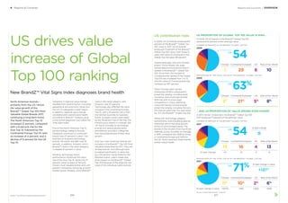 4 Regions & Countries
BrandZ™ Top 100 Most Valuable Global Brands 2017
US drives value
increase of Global
Top 100 ranking
New BrandZ™ Vital Signs Index diagnoses brand health
North American brands—
primarily from the US—drove
the value growth of the
BrandZ™ Global Top 100 Most
Valuable Global Brands 2017,
continuing a long-term trend.
The North American Top 10
increased 12 percent, compared
with a 9 percent rise for the
Asia Top 10, followed by the
Continental Europe Top 10, with
an increase of 4 percent, and a
decline of 4 percent for the UK
Top 10.
ranks in the retail category with
Amazon, rose 20 percent.
Technology also affected the value
increase in the Continental Europe
Top 10, with a 16 percent rise in SAP,
the German business-to-business
brand. Europe’s results were aided
by the 18 percent rise of Hermès, the
French luxury brand. In contrast, the
UK Top 10 includes no technology
brands, but several global banks
and telecom providers, categories
that have experienced limited value
growth.
Only four Latin American brands are
included in the BrandZ™ Top 100 Most
Valuable Global Brands 2017. They are
all beer brands. And although each
increased signiﬁcantly in value, led
by a 34 percent rise by Brahma, the
Brazilian brand, Latam makes less
of an impact on the BrandZ™ Global
Top 100 because of the relatively low
value of the individual Latam brands.
Variations in regional value change
resulted from several factors, including
geopolitical and economic issues and
the mix of categories in each region.
In addition, regional value change
correlated with overall brand health,
according to BrandZ™ analysis using
a new brand diagnostic tool called the
Vital Signs Index.
Five of the North American Top 10
are technology category brands.
Facebook, a business-to-consumer
brand, rose 27 percent in value. Two
business-to-business technology
brands, Microsoft and IBM, rose 18
percent. In addition, Amazon, which
BrandZ™ ranks in the retail category,
increased 41 percent in value.
Similarly, technology brand
performance inﬂuenced the value
rise of the Asia Top 10, led by the 27
percent value increase of Tencent,
China’s most valuable brand, and a 23
percent increase by Samsung, a South
Korean brand. Alibaba, which BrandZ™
US contribution rises
In 2006, 54 US brands produced 63
percent of the BrandZ™ Global Top
100 value. In 2017, 54 US brands
produced 71 percent of the BrandZ™
Global Top 100 value. Over those 12
years, the value of US brands in the
Global Top 100 grew 181 percent.
Twelve years ago, only one Chinese
brand—China Mobile, the state-
owned telecommunications brand—
ranked in the BrandZ™ Global Top
100. Since then, the number of
Chinese brands ranked in the Global
Top 100 has increased from 1 to 13,
and the value of Chinese brands has
rocketed up 937 percent.
Other Chinese state-owned
enterprises (SOEs) subsequently
joined the ranking, including bank,
insurance, and oil and gas brands.
With the shift to more open
competition in China, additional
consumer-facing Chinese brands
joined the ranking, including Tencent,
the internet giant that this year ranks
No. 8 in the BrandZ™ Global Top 100.
Along with technology category
performance, brand building plays an
important part in the value growth
of the US and Chinese brands. The
brands in the US and China Top 10 are
relatively young, founded, on average,
in 1976, compared with 1928 for those
in Continental Europe and 1935 for
the UK. Most important, these brands
exhibit robust health.
US PROPORTION OF GLOBAL TOP 100 VALUE IS HIGH...
In 2006, 54 US brands in the BrandZ™ Global Top 100
produced 63 percent of the ranking’s value.
54
54
71%
63%
Chinese
1
Chinese
3%
Chinese
13
+12
Chinese
11%
+937%
Continental European
29
Continental European
21%
Continental European
16
-13
Continental European
10%
+18%
UK
6
UK
5%
UK
4
-2
UK
2%
+26%
Rest of the World
10
Rest of the World
8%
Rest of the World
13
+3
Rest of the World
6%
+83%
...AND US PROPORTION OF VALUE GROWS EVEN HIGHER
In 2017, the 54 US brands in the BrandZ™ Global Top 100
2017 produced 71 percent of the ranking’s value.
NUMBER OF BRANDS IN THE BRANDZ™ GLOBAL TOP 100
PERCENTAGE OF THE TOTAL VALUE OF THE BRANDZ™ GLOBAL TOP 100
PERCENTAGE OF THE TOTAL VALUE OF THE BRANDZ™ GLOBAL TOP 100
NUMBER OF BRANDS IN THE BRANDZ™ GLOBAL TOP 100
US
US
US
US
12-year change
12-year change
0
12-year change in value
+181%
12-year change in value
Source: Kantar Millward Brown / BrandZ™
Regions and Countries / OVERVIEW
2006
2006
2017
2017
107106
 