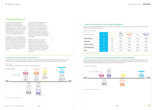 4 Regions & Countries
BrandZ™ Top 100 Most Valuable Global Brands 2017
US LEADS IN VITAL SIGNS AND VALUE GROWTH… … THE HIGH US VITAL SIGNS SCORE LEADS TO COMPETITIVE ADVANTAGE
… AND THE US LEADS IN ALL VITAL SIGNS COMPONENTS…
Across all regions, brands in the BrandZ™ Global Top 10 score above average in BrandZ™ Vital Signs, an indicator of brand
health. But the US brands score exceptionally high. And a high Vital Signs score correlates with brand value growth.
Brands that score high in Vital Signs achieve Meaningful Difference, a competitive advantage. Brands viewed by consumers
as Meaningful (ﬁlling rational and emotional needs in relevant ways) achieve greater market share, and brands perceived as
Different (trend-setting and distinctive) can command a higher price premium.
The US far outscores other regions in the ﬁve components of Vital Signs. It achieves an especially high score of 123 in Brand
Purpose, Brand Experience, and Love.
The large numbers show the Vital Signs scores for the BrandZ™ Global Top 10 in each region.
VITAL SIGNS
MEANINGFUL DIFFERENCE
ASPECTS OF VITAL SIGNS
AVERAGE VITAL
SIGNS SCORE IS 100
AVERAGE VITAL
SIGNS SCORE IS 100
Source: Kantar Millward Brown / BrandZ™
Source: Kantar Millward Brown / BrandZ™
Source: Kantar Millward Brown / BrandZ™
US
122 US
146
125
150
95
90
12%1
255%2
China
112 China
127
Continental
Europe
126
UK
103 UK
104
Rest
of the
World
1128%1
-4%1
838%2
58%2
Continental
Europe
109
4%1
60%2
Asia
(Excluding China)
105
Asia
(Excluding China)
1074%1
27%2
Rest of
the World
110
6%1
83%2
Meaningful Difference
The US far outscores all regions
in brand health, according to the
new BrandZ™ Vital Signs Index. A
measurement of brand health, BrandZ™
Vital Signs assigns a composite score to
brands based on their scores in these
aspects: Brand Purpose, Innovation,
Communications, Brand Experience,
and Love. An average score is 100.
The BrandZ™ US Top 10 score 122 in
BrandZ™ Vital Signs, compared with
the Vital Signs scores for the BrandZ™
Top 10 in these countries and regions:
China, 112; Asia (excluding China), 105;
Continental Europe, 109; and the UK,
103. The US outscores each of these
countries and regions in each of the
ﬁve aspects of the BrandZ™ Vital
Signs.
These aspects work together most
effectively on a foundation of
Brand Purpose. Innovation, built
on a foundation of Brand Purpose
and effectively communicated, can
produce great Brand Experience
and result in consumer Love of the
brand. Most important, a high Vital
Signs score also produces Meaningful
Difference, an important competitive
advantage.
Brands viewed by consumers as
Meaningful (ﬁlling rational and
emotional needs in relevant ways)
achieve greater market share, and
brands perceived as Different (trend-
setting and distinctive) can command
a higher price premium. The BrandZ™
US Top 10 score 146 in Meaningful
Difference.
GLOBAL TOP 10 US China
Asia
(Excluding
China)
Continental
Europe
UK
Rest of the
World
Brand Purpose 123 110 107 110 103 108
Innovation 121 110 104 110 101 105
Communications 120 111 107 109 104 110
Brand Experience 123 113 103 110 102 106
Love 123 114 102 106 102 104
Regions and Countries / OVERVIEW
1 = 1-Year Value Growth
2 = 12-Year Value Growth
109108
 