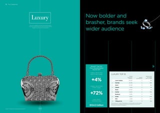 With the steady improvement
of the global economy following
the ﬁnancial crisis almost 10
years ago, luxury continued to
become more assertive, and, in
some cases, brasher in design.
The BrandZ™ Luxury Top 10
rose 4 percent in value, with the
same brands that appeared as
in last year’s ranking, when value
declined 5 percent.
Each brand that pursued millennials
faced a similar challenge. The
characteristics usually associated with
traditional luxury badges—wealth and
taste—do not always match values
millennials want to project, which,
according to MindShare research,
are: being friendly, social, and good
citizens.
Some brands adopted positions that
have been called “progressive luxury,”
in which the characteristics usually
associated with luxury, like craft and
exclusivity, are expanded to include
contributing positively to the world.
Consumer and Retail / LUXURY
BrandZ™ Top 100
Most Valuable Global
Brands 2017
Category Brand Value
Year-on-Year Change
+4%
Category Brand Value
12-Year Change
+72%
Luxury Top 10
Total Brand Value
$104.0 billion
5 The Categories
BrandZ™ Top 100 Most Valuable Global Brands 2017
Now bolder and
brasher, brands seek
wider audience
Messages communicate availability and inclusiveness
Brands navigated the tension between
widening their audiences, including
the possibility of renting luxury items
for special occasions, with the need
to protect exclusivity. Makeup and
fragrance, often the on-ramps to
luxury, presented the greatest risk.
But even Hermès, renowned for its
exclusivity, expanded further into
fragrance marketing. It led the ranking
in value growth with an increase
of 18 percent. In apparel, brands
designed mix-and-match separates,
and customers found cultural
currency in discovering quality
items and assembling them in ways
that expressed personal taste and
individuality.
LUXURY TOP 10
Brand
Value 2017
$ Million
Brand
Contribution
Brand Value
% Change
2017 vs. 2016
1 Louis Vuitton 29,242 4 3%
2 Hermès 23,416 5 18%
3 Gucci 13,548 5 8%
4 Chanel 11,019 5 7%
5 Rolex 8,053 5 -1%
6 Cartier 5,843 4 -13%
7 Burberry 4,285 5 -7%
8 Prada 3,950 4 -10%
9 Dior 2,352 3 14%
10 Tiffany & Co 2,318 3 -6%
Source: BrandZ™ / Kantar Millward Brown (including data from Bloomberg)
Brand Contribution measures the inﬂuence of brand alone on earnings,
on a scale of 1 (lowest) to 5 (highest).
Luxury
The luxury category includes brands that design,
craft, and market high-end clothing, leather goods,
fragrances, accessories and watches.
169168
 