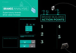 Super-luxury brands
drive value increase
Consumer and Retail / LUXURY
ANALYSIS
BRAND IMPLICATIONS
Luxury brands need to be clear about their
identity within the category, whether they are
super-luxury with well-guarded exclusivity, or
luxury with a touch of mass. Deciding on this
designation will help brands regulate the balance
between exclusivity to protect premium and
accessibility to drive volume. Brands then need
to communicate their brand story in ways that
resonate with consumers today, which usually
involves a digital component.
5 The Categories
BrandZ™ Top 100 Most Valuable Global Brands 2017
The BrandZ™ Luxury Top 10 increased 72 percent
in value over the past 12 years, which is a good
performance, but around half the growth rate of the
BrandZ™ Global Top 100. The category contains many
strong traditional brands, but they are not all perceived
the same way.
The most exclusive super-luxury brands increased
161 percent in value between 2006 and 2017. Hermès
rose 385 percent. In comparison, Louis Vuitton, the
No. 1 brand in the Luxury Top 10, rose 50 percent,
and the value of other luxury brands rose 29 percent.
As a proportion of Top 10 value, super-luxury brands
increased from 27 percent in 2006 to 41 percent in 2017.
Being perceived as Different (distinctive and trend-
setting) was the key to commanding a premium. The
super-luxury brands and Louis Vuitton score virtually
the same in Difference, 123 and 122, while other luxury
brands score 103. A score of 100 is average. The
category scores well in the BrandZ™ Vital Signs, and is
strongest in Brand Experience, scoring 107.
BRAND BUILDING
ACTION POINTS
1
2
3
4
5
Update thinking
The value exchange is evolving.
Brands need to think about
what value they offer consumers
rather than what else they can
sell consumers.
Leverage the story
Tell the brand’s story, and make it
experiential. Embrace technology
to express the brand mythology in
new ways.
Be in the moment
Every moment the consumer is
engaged with a brand’s message is
a sales opportunity. The moment
is ﬂeeting and the consumer may
go somewhere else. Brands that do
not provide the “Buy now” button
are leaving money on the table.
Think speed dating
Luxury purchasing traditions
imitate a courtship model of
inspiring and seducing the
customer. They require the right
setting and perfect lighting. Life
moves faster today, and some of
those traditions will impede rather
than generate sales.
Stay ageless
Luxury brands live in a constant
tension of needing to represent the
best of the past while simultaneously
connecting with today’s concerns
and values. The challenge for luxury
brands is to remain ageless while also
being provocative.
SUPER-LUXURY SCORES HIGHER IN KEY METRICS…
The super-luxury brands and Louis Vuitton score virtually
the same in Difference, 123 and 122, while other luxury
brands score 103.
… AND SUPER LUXURY INCREASES IMPACT
ON TOP 10
As a proportion of Top 10 value, super-luxury brands
increased from 27 percent in 2006, to 41 percent in 2017.
Super-
Luxury
Brands
Louis
Vuitton
Other
Brands
Different 123 122 103
Communications 109 108 104
Brand Experience 109 110 105
12-year
value change +161% +50%
+29%
Source: BrandZ™ / Kantar Millward Brown
Other Brands
73%
Other Brands
59%
Super-Luxury
Brands
27%
Super-Luxury
Brands
41%
2006
2017
PROPORTION OF VALUE
Source: BrandZ™ / Kantar Millward Brown
LUXURY CATEGORY PERFORMANCE
173172
 