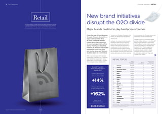 The retail category includes physical and digital distribution channels
in grocery and department stores and specialists in drug, electrical,
DIY and home furnishings. Amazon appears within retail because it
achieves approximately 90 percent of its sales from online retailing.
It was the year of trading places.
As usual, Amazon devised more
ways to disrupt retail. And,
as usual, traditional retailers
fretted about the importance
of coordinating online to offline
(O2O). The tension intensiﬁed,
however, as Amazon and Alibaba
prepared to move into brick-
and-mortar stores and Walmart
doubled down on e-commerce.
With a value increase of 14 percent,
following an 8 percent rise a year ago,
retail led all the categories in value
appreciation in the BrandZ™ Top 100
Most Valuable Global Brands 2017.
on a checkout line, the sale transacted
seamlessly on their smartphone.
Alibaba, China’s e-commerce leader,
and No. 2 after Amazon in the BrandZ™
Retail Top 20, entered a partnership
with the Bailian Group, which operates
almost 5,000 grocery and specialty
stores in China. The arrangement
expands the Alibaba ecosystem,
enabling Alibaba to link its Alipay
payment function and its online
e-commerce platforms, Tmall and
Taobao, with Bailian.
Consumer and Retail / RETAIL
BrandZ™ Top 100
Most Valuable Global
Brands 2017
Category Brand Value
Year-on-Year Change
+14%
Category Brand Value
12-Year Change (Top 10)
+162%
Retail Top 20
Total Brand Value
$428.8 billion
Retail
5 The Categories
BrandZ™ Top 100 Most Valuable Global Brands 2017
New brand initiatives
disrupt the O2O divide
Major brands position to play hard across channels
Amazon and Alibaba increased most
sharply, 41 percent and 20 percent,
respectively.
Amazon, the consummate disruptor,
planned to open physical grocery
stores that removed friction from
retail’s most abrasive experience—
checking out. In the ﬁrst stores, a
convenience format called Amazon
Go, all transactions will happen with an
app. Shoppers will pick their items from
shelves and walk out without waiting
RETAIL TOP 20
Brand
Value 2017
$ Million
Brand
Contribution
Brand Value
% Change
2017 vs. 2016
1 Amazon 139,286 4 41%
2 Alibaba 59,127 2 20%
3 The Home Depot 40,327 3 11%
4 Walmart 27,934 2 2%
5 IKEA 18,944 3 5%
6 Costco 16,257 2 12%
7 Lowe's 13,375 2 3%
8 Ebay 12,365 3 7%
9 ALDI 12,273 2 2%
10 JD.com 10,768 3 3%
11 Walgreens 10,121 3 -2%
12 CVS 9,733 3 -19%
13 7-eleven 9,144 4 -2%
14 Target 8,660 2 -7%
15 Tesco 8,041 4 -10%
16 Lidl 7,193 2 5%
17 Carrefour 6,809 3 -12%
18 Woolworths 6,549 3 -12%
19 Kroger 6,493 3 -18%
20 Coles 5,449 4 N/A
Source: BrandZ™ / Kantar Millward Brown (including data from Bloomberg and Kantar Retail)
Brand Contribution measures the inﬂuence of brand alone on earnings,
on a scale of 1 (lowest) to 5 (highest).
183182
 