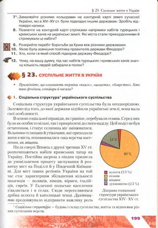 7 *.Замалюйте різними кольорами на контурній карті землі сучасної
України, які в XIV—XV ст. були підвладні іншим державам.'1Зробіть від­
повідні написи.
8. Позначте на контурній карті стрілками напрямки набігів турецьких і
кримських ханів на українські землі. Які міста стали прикордонними й
стримували ці набіги?
Розкрийте перебіг боротьби за Крим між різними державами.
Якою була зовнішня політика правителів держави Феодоро?
Хто, коли і в який спосіб підкорив державу Феодоро?
Чому на вашу думку, під час набігів турецьких і кримських ханів знач­
ну кількість людей забирали в полон?
Ґ
§ 23. СУСПІЛЬНЕ ЖИТТЯ В УКРАЇНІ
• Пригадайте, що означають терміни «князь», «иіляхта», «боярство». Хто
такі феодали, сеньйори й васали?
Щ/ 1. Соціальна структура1українського суспільства
Соціальна структура українського суспільства була неоднорідною.
Залежно від того, до якої держави відійшли українські землі, вона мала
свої особливості.
В основі соціальної піраміди, як і раніше, перебували селяни. Серед них
були як особисто вільні, так і прикріплені до свого наділу. Цей поділ не був
остаточним, і статус селянина міг змінюватися.
Вільними селянами й утікачами, які приходили
жити в міста, поповнювалася така верства насе­
лення, як міщани.
Після смерті Вітовта з другої третини XV ст.
розпочинаються набіги кримських татар на
Україну. Постійна загроза з півдня призвела
до уповільнення процесу заснування й роз­
витку міст на Поділлі й у Південній Київщи­
ні. Для міст інших регіонів України на той
час стає характерним збільшення кількості
іноземців — поляків, німців, вірмен, італій­
ців, євреїв. У Галичині польське населення
з’являється і в селах. Сюди переселяються
дрібна шляхта й католицькі ченці. Духівниц­
тво продовжувало відігравати важливу роль
1Соціальна структура — будова і склад суспільства; життя та відносини різ­
них суспільних верств.
§ 23. Суспільне життя в Україні
□ шляхта (2,5 %)
□ селяни
□ міщани
ЕЗ духівництво (2,5 %)
Діаграма соціальної
структури українського
суспільства ХІУ-ХУ ст.
12.
 