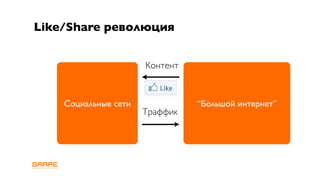 Like/Share революция


                      Контент



    Социальные сети             “Большой интернет”
                      Траффик
 