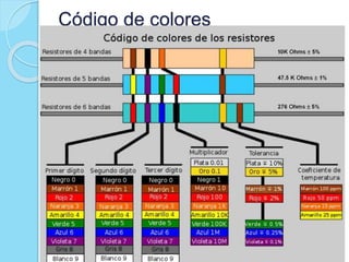 Código de colores
 