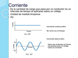 Corriente
 Es la cantidad de carga que pasa por un conductor en un
intervalo de tiempo al aplicarse sobre un voltaje.
 Unidad de medida Amperios
 AC
 