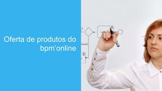 Oferta de produtos do
bpm’online
 
