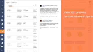 Visão 360° do cliente
Local de trabalho do Agente
 