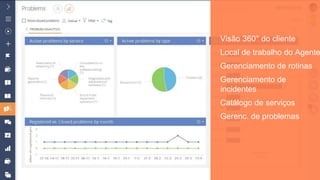 Visão 360° do cliente
Local de trabalho do Agente
Gerenciamento de rotinas
Gerenciamento de
incidentes
Catálogo de serviços
Gerenc. de problemas
 