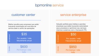 customer center
Melhor escolha para empresas que estão
buscando automação em sua área de
service desk e centro de operações
$35
Por usuário / mês
faturamento anual
On-demandOn-site
$600
Por licença / vida
toda
service enterprise
Solução perfeita para médias e grandes
empresas que estão buscando automatizar
seus processos e aprimorar seu serviços
internos e externos com o framework ITIL
$50
Por usuário / mês
Faturamento anual
$850
Por licença / vida
toda
On-demandOn-site
 
