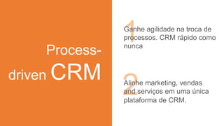 Process-
driven CRM
2Alinhe marketing, vendas
and serviços em uma única
plataforma de CRM.
1Ganhe agilidade na troca de
processos. CRM rápido como
nunca
 