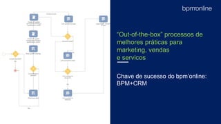 Chave de sucesso do bpm’online:
BPM+CRM
“Out-of-the-box” processos de
melhores práticas para
marketing, vendas
e servicos
 