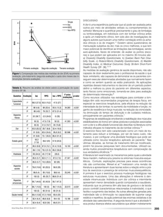 205
Discussão
A dor é uma experiência particular que só pode ser avaliada pelos
outros por meio de atividades verbais ou comportamentais do
sofredor. Mensurar e quantificar precisamente o grau de lombalgia
ou lombociatalgia, em indivíduos com dor lombar crônica antes
e após um tratamento clínico, tem sido alvo de investigações de
alguns autores que buscam uma melhor correlação entre os acha-
dos clínicos e os de imagem.11
Existem vários questionários de
mensuração subjetiva da dor, mas os cinco melhores, e que tem
maior potencial de identificar as limitações das lombalgias, sendo
auto-aplicáveis, fáceis de entender, de avaliar os pontos (esco-
res) e que podem ser aplicados em no máximo 30 minutos são:
a) Oswestry Disability Questionnaire, b) Quebec Back Pain Disa-
bility Scale, c) Roland-Morris Disability Questionnaire, d) Waddel
Disability Index, e) Medical Outcomes Study 36-Item Short-Form
Health Survey (SF- 36).12,13
As medidas de avaliação genérica de saúde disponíveis, não são
capazes de dizer exatamente para o profissional da saúde o que
fazer, entretanto, são capazes de demonstrar se os pacientes con-
seguem executar determinadas atividades que normalmente fazem
e como se sentem quando as estão praticando. As aplicações
repetidas desses instrumentos no decorrer de um período podem
definir a melhora ou piora do paciente em diferentes aspectos,
tanto físicos como emocionais, tornando-se úteis para avaliação
de determinada intervenção.8
Como recursos utilizados nas estratégias para combater a lom-
balgia têm sido recomendados programas de terapia física, em
especial os exercícios terapêuticos, pela eficácia na redução da
intensidade da dor lombar, no aumento da mobilidade e função, no
ganho de resistência e força muscular, na redução da cronicidade,
na diminuição do tempo de disfunção e de cuidados médicos,
principalmente em pacientes crônicos.7
Programas de estabilização envolvendo a reabilitação dos músculos
estabilizadores do tronco em várias posturas e posições associadas
com a dor e a dificuldade funcional são descritas na literatura como
métodos eficazes no tratamento da dor lombar crônica.13
O exercício físico tem sido caracterizado como um meio de tra-
tamento para reduzir a lombalgia, por ser de baixo custo, não
invasivo, e por configurar uma atividade fisiológica que pode ser
utilizada como recurso terapêutico aplicado ao paciente.7
Nas
últimas décadas, as formas de tratamento têm-se modificado,
porém há poucas pesquisas bem documentadas. Utilizam-se,
ainda muitos procedimentos terapêuticos sem comprovação da
sua verdadeira eficiência.14
A literatura tem examinado os mecanismos pelos quais a atividade
física mantém, melhora e/ou previne os sintomas músculos-esque-
léticos. Contudo, explicações precisas para essas ocorrências
não são conhecidas. Weisel et al.15
realizaram uma revisão da
literatura a apresentaram duas teorias sobre a relação entre a prá-
tica de exercícios e presença de sintomas musculoesqueléticos.
A primeira é que o exercício provoca mudanças fisiológicas nas
estruturas musculares. Uma das alterações é referente à den-
sidade intramuscular. Indivíduos com dor crônica e intermitente
apresentam menor densidade quando comparados a saudáveis,
indicando que os primeiros têm alta taxa de gordura e de tecido
pouco contrátil (características relacionadas à inatividade), o que
facilita o surgimento das lesões. As outras alterações geradas pela
inatividade são a diminuição na capacidade de suportar carga
estática e repetitiva, da ação potencial das enzimas oxidativas e da
atividade das catecolaminas. A segunda teoria é que a atividade fí-
sica produz diversos efeitos secundários que afetam indiretamente
Figura 1. Comparação das médias das medidas de dor (EVA) na primeira
avaliação, pós-tratamento (segunda avaliação) e após dois meses das in-
tervenções (terceira avaliação).
Tabela 3. Resumo da análise do efeito sobre a pontuação do ques-
tionário SF-36.
Quesitos Avaliação Iso RPG Iso + RPG
F entre
avaliações
p-valor
Capacidade
funcional
1º 58,5 (27,5) 50,5 (15,2) 47,5 (27)
2º 98 (4,8) 89 (20,4) 93,5 (13,3) 34,283 <0,001
3º 98 (4,8) 78 (33,7) 87,5 (31,4)
Aspectos
físicos
1º 20 (38,7) -2,5 (24,9) -5 (35)
2º 50 (0) 47,5 (7,9) 50 (0) 41,303 <0,001
3º 50 (0) 41,5 (16,7) 45 (15,8)
Dor 1º 43,5 (20,3) 29,7 (8,8) 32,4 (19,5)
2º 91 (9,9) 82,6 (24,6) 95,8 (9,2) 82,598 <0,001
3º 91 (9,9) 73,1 (34,5) 86,4 (31,3)
Estado geral 1º
62,2
(17,9)
59,2 (23) 57,9 (23,5)
2º 85,3 (9,9) 87,9 (15,1) 91,4 (10,9) 16,153 <0,001
3º 86,1 (10) 79,3 (31,5) 85,2 (30,8)
Vitalidade 1º 55 (24,5) 45 (17) 50 (25,5)
2º 85,5 (3,7) 82,5 (11,1) 87,5 (7,5) 27,347 <0,001
3º 85,5 (3,7) 74,5 (28,5) 82 (29)
Aspectos
sociais
1º 78,8 (15,6) 60 (25,5) 58,8 (25)
2º 98,8 (4) 95 (15,8) 98,8 (4) 20,245 <0,001
3º 100 (0) 85 (33,7) 88,8 (31,4)
Aspectos
emocionais
1º 56,7 (44,6) 30 (42,9) 56,7 (47,3)
2º 96,7 (10,5) 100 (0) 96,7 (10,5) 22,573 <0,001
3º 100 (0) 90 (31,6) 90 (31,6)
Saúde mental 1º 66,4 (12,8) 67,2 (19,8) 65,6 (23)
2º 92,4 (6,4) 88,8 (9,9) 94,4 (6) 15,186 <0,001
3º 92,4 (6,4) 82,8 (30) 86,8 (31)
Acta Ortop Bras. 2013;21(4):202-7
EVA
Primeira avaliação Segunda avaliação
Grupo
Iso
RPG
Iso+RPG
Terceira avaliação
 
