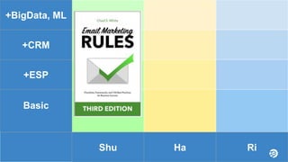 +BigData, ML
+CRM
+ESP
Basic
Shu Ha Ri
 