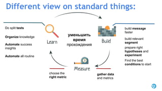 Different view on standard things:
choose the
right metric
build message
faster
build relevant
segment
Do split tests
prepare right
hypotheses and
experiment
Organize knowledge
Automate all routine
gather data
and metrics
Automate success
insights
Find the best
conditions to start
уменьшить
время
прохождения
 