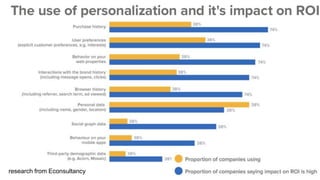 research from Econsultancy
 