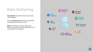 Data Gathering
Data collection from external sources to enrich your
contact database.
Connect external sources for granular segmentation
and trigger-based automation at scale.
Match user identities across your website, app,
different communication channels and devices to one
contact profile in your database.
 