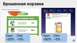 Брошенная корзина
Open Click
~80% ~5%
Open Click
~20% ~5%
 
