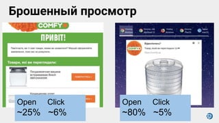 Брошенный просмотр
Open Click
~80% ~5%
Open Click
~25% ~6%
 