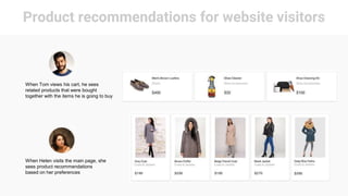 Product recommendations for website visitors
When Tom views his cart, he sees
related products that were bought
together with the items he is going to buy
When Helen visits the main page, she
sees product recommendations
based on her preferences
 