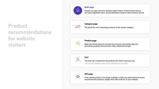 Product
recommendations
for website
visitors
 